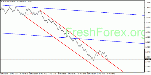 forex-quantum-analysis-16032015-1.gif