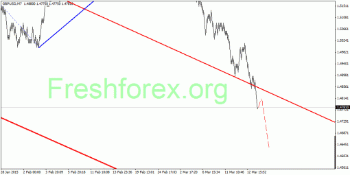 forex-quantum-analysis-16032015-2.gif