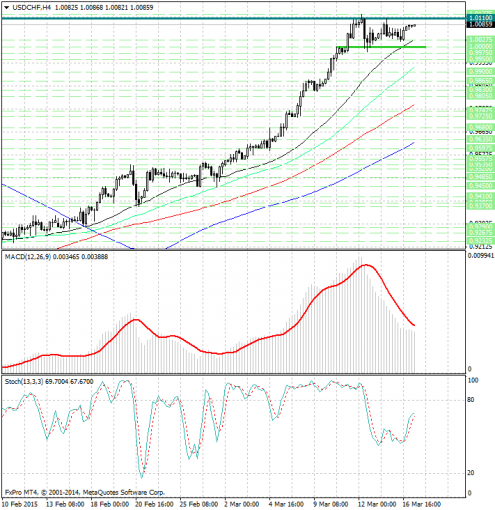 forex-analysis-usdchf-17032015.jpg