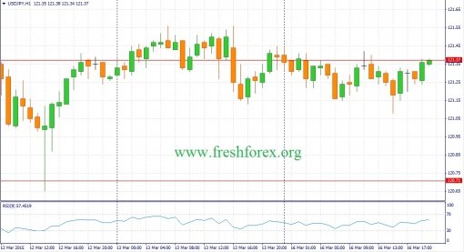 forex-fundamental-analysis-17032015-3.jpg