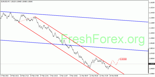 forex-quantum-analysis-17032015-1.gif