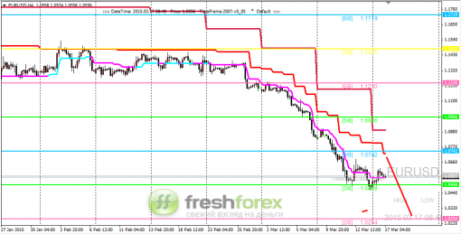 forex-trading-17032015-1.png