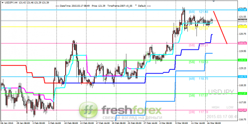 forex-trading-17032015-3.png