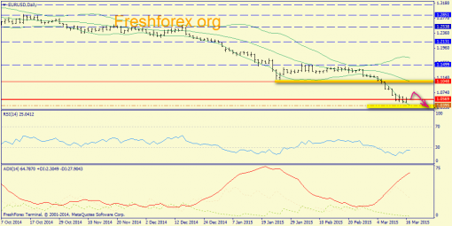 forex-trend-17032015-1.png