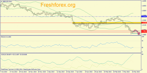 forex-trend-17032015-4.png