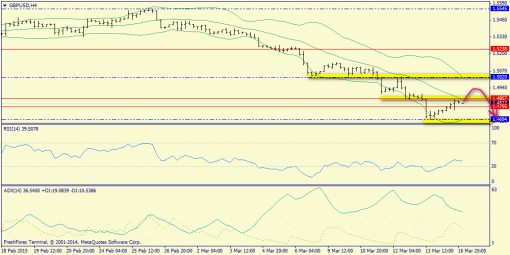 forex-trend-17032015-5.png