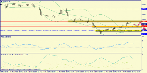 forex-trend-17032015-6.png