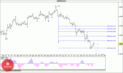 forex-wave-analysis-17032015-2.gif