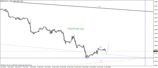 forex-gann-17032015-2.png