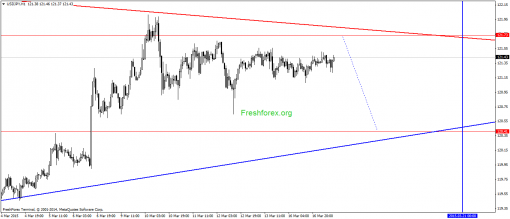 forex-gann-17032015-3.png