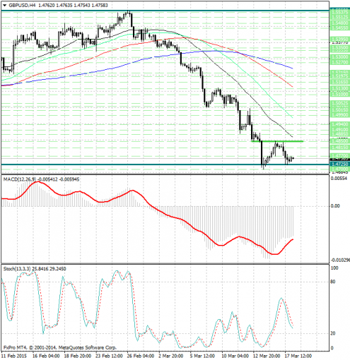 forex-analysis-gbpusd-18032015.jpg