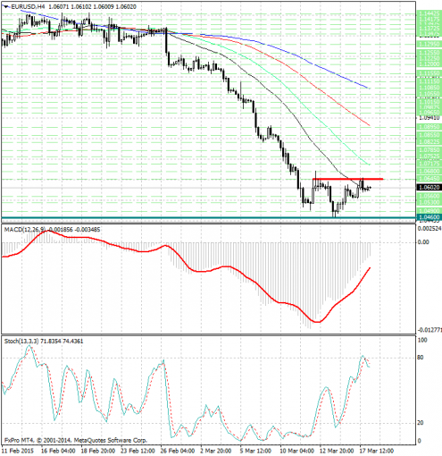 forex-analysis-eurusd-18032015.jpg