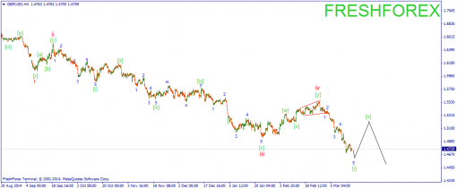 forex-wave-18032015-2.png