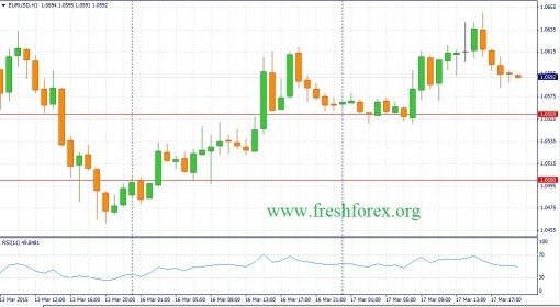 forex-fundamental-analysis-18032015-1.jpg