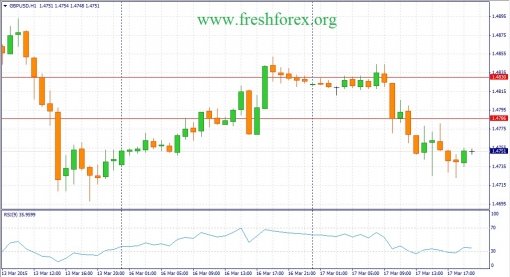 forex-fundamental-analysis-18032015-2.jpg