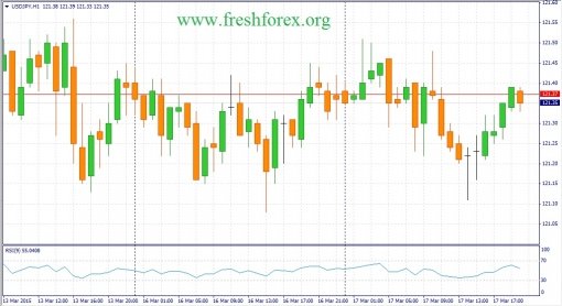 forex-fundamental-analysis-18032015-3.jpg