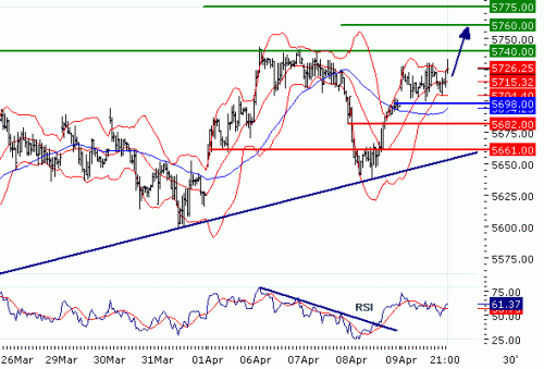 FTSE10020100412.GIF