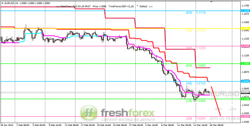 forex-trading-18032015-1.png