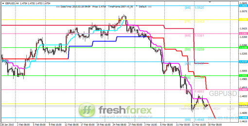forex-trading-18032015-2.png