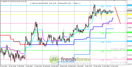 forex-trading-18032015-3.png