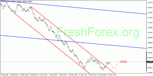 forex-quantum-analysis-18032015-1.gif