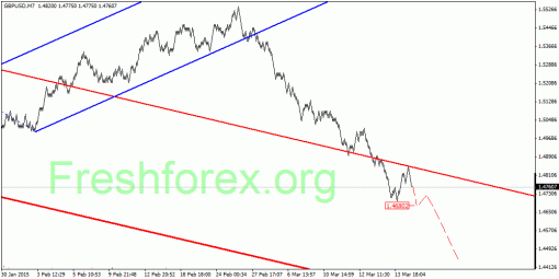 forex-quantum-analysis-18032015-2.gif