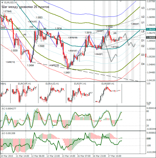 forex-eurusd-18032015.png