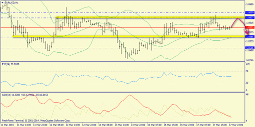 forex-trend-18032015-3.png