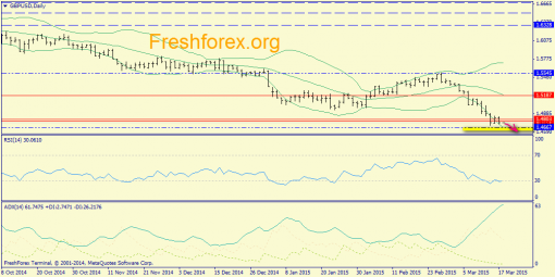 forex-trend-18032015-4.png