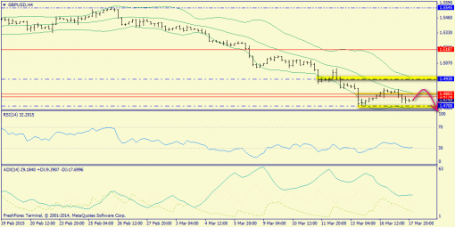 forex-trend-18032015-5.png