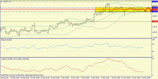 forex-trend-18032015-8.png