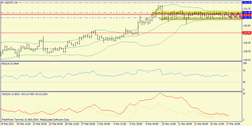 forex-trend-18032015-9.png