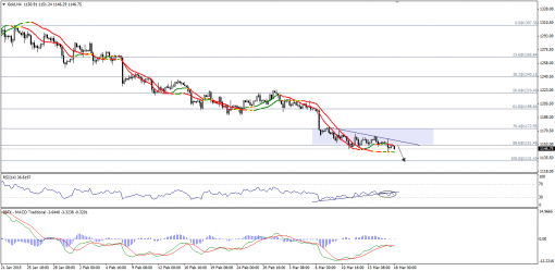 gold-silver-18032015-1.png