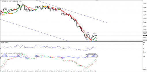 forex-technical-analysis-18032015-1.png
