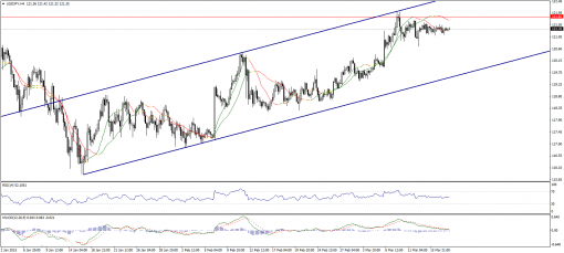 forex-technical-analysis-18032015-3.png