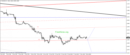 forex-gann-18032015-1.png