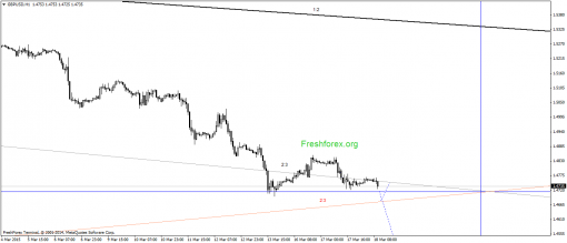 forex-gann-18032015-2.png