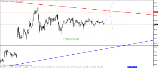 forex-gann-18032015-3.png