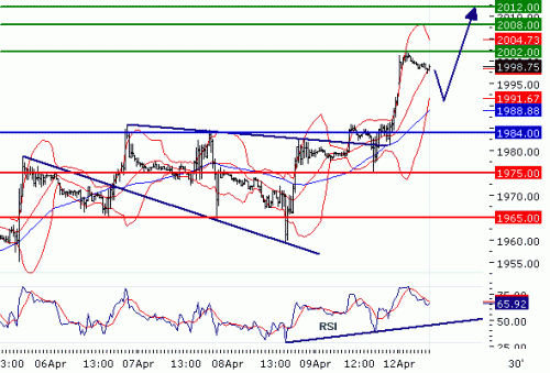 NASDAQ10020100412.GIF