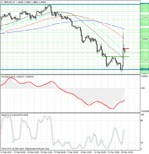 forex-analysis-gbpusd-19032015.jpg