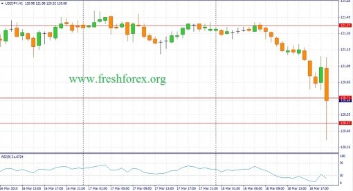 forex-fundamental-analysis-19032015-3.jpg