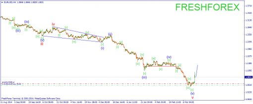 forex-wave-19032015-1.png