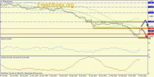 forex-trend-19032015-1.png