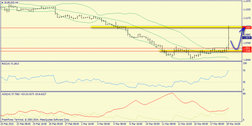 forex-trend-19032015-2.png