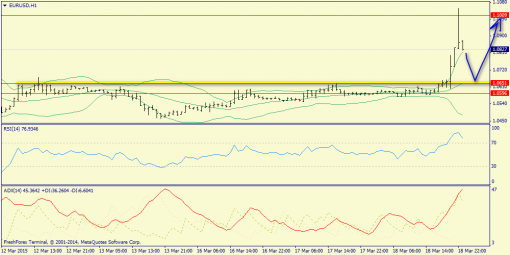 forex-trend-19032015-3.png