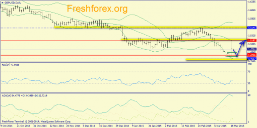 forex-trend-19032015-4.png