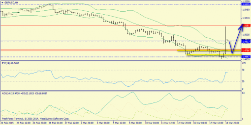 forex-trend-19032015-5.png