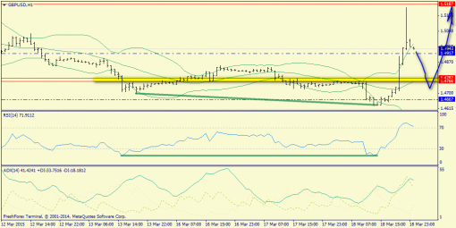 forex-trend-19032015-6.png