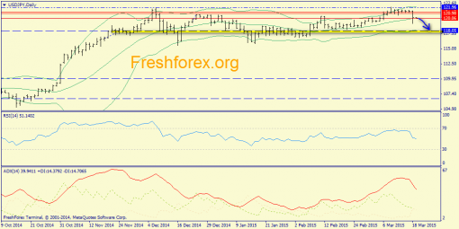 forex-trend-19032015-7.png