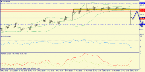 forex-trend-19032015-8.png